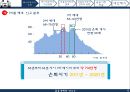 베이비부머의 은퇴,베이비부머 은퇴 자산현황,부동산시장의 침체,금융권 시장 분석 ppt 4페이지