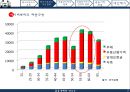 베이비부머의 은퇴,베이비부머 은퇴 자산현황,부동산시장의 침체,금융권 시장 분석 ppt 7페이지