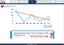 베이비부머의 은퇴,베이비부머 은퇴 자산현황,부동산시장의 침체,금융권 시장 분석 ppt 8페이지
