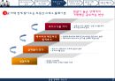 베이비부머의 은퇴,베이비부머 은퇴 자산현황,부동산시장의 침체,금융권 시장 분석 ppt 9페이지
