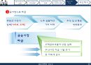 베이비부머의 은퇴,베이비부머 은퇴 자산현황,부동산시장의 침체,금융권 시장 분석 ppt 12페이지