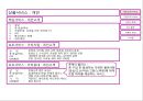 서비스마케팅- 엘지텔레콤,엘지텔레콤 서비스 브랜드,브랜드마케팅,서비스마케팅,글로벌경영,사례분석,swot,stp,4p 4페이지