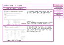 서비스마케팅- 엘지텔레콤,엘지텔레콤 서비스 브랜드,브랜드마케팅,서비스마케팅,글로벌경영,사례분석,swot,stp,4p 6페이지