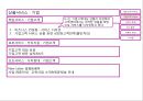 서비스마케팅- 엘지텔레콤,엘지텔레콤 서비스 브랜드,브랜드마케팅,서비스마케팅,글로벌경영,사례분석,swot,stp,4p 7페이지
