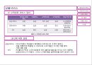 서비스마케팅- 엘지텔레콤,엘지텔레콤 서비스 브랜드,브랜드마케팅,서비스마케팅,글로벌경영,사례분석,swot,stp,4p 8페이지