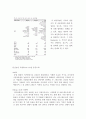 Air Carriers 세계3대 항공사  제휴동맹, 항공운송, 저가항공사마케팅, 항공산업, 비용구조, 마케팅사례, 항공 교통수단 3페이지