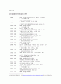 세계 한민족 네트워크,언론인 네트워크,과학기술 네트워크,인적 네트워크,교류현황 4페이지