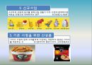 서비스 상품관리-서비스 신상품의 기획,신상품 개발과정,롯데마트 통큰시리즈,농심 辛라면블랙,브랜드마케팅,서비스마케팅,글로벌경영,사례분석,swot,stp,4p 9페이지
