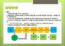 바이오 디젤의 정의,바이오 디젤 장점 단점,촉매의 종류-염기촉매,산 촉매 ppt 17페이지