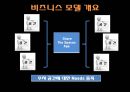 비즈니스 모델- 개요,유사(경쟁)업체 분석,비즈니스 모델 캔버스,비즈니스 모델 패턴 4페이지