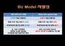 비즈니스 모델- 개요,유사(경쟁)업체 분석,비즈니스 모델 캔버스,비즈니스 모델 패턴 7페이지