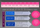 십자군 전쟁,유럽경제의 영향과 변화,십자군 전쟁의 배경,십자군 전쟁 이전의 유럽 경제 & 생활 ppt 11페이지