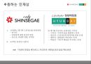 신세계백화점- 회사소개,현대백화점 회사소개,채용과정,복리후생,브랜드마케팅,서비스마케팅,글로벌경영,사례분석,swot,stp,4p 6페이지