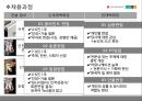 신세계백화점- 회사소개,현대백화점 회사소개,채용과정,복리후생,브랜드마케팅,서비스마케팅,글로벌경영,사례분석,swot,stp,4p 7페이지