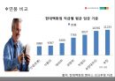 신세계백화점- 회사소개,현대백화점 회사소개,채용과정,복리후생,브랜드마케팅,서비스마케팅,글로벌경영,사례분석,swot,stp,4p 9페이지