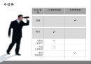 신세계백화점- 회사소개,현대백화점 회사소개,채용과정,복리후생,브랜드마케팅,서비스마케팅,글로벌경영,사례분석,swot,stp,4p 14페이지