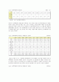 [성폭력] 성폭력의 개념, 성폭력의 유형과 발생현황(행태별 유형,사례별 유형,발생현황),데이트 성폭력,친족 성폭력,장애인 성폭력,사이버 성폭력,스토킹,직장내 성희롱,군대내 성폭력 4페이지