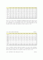 [성폭력] 성폭력의 개념, 성폭력의 유형과 발생현황(행태별 유형,사례별 유형,발생현황),데이트 성폭력,친족 성폭력,장애인 성폭력,사이버 성폭력,스토킹,직장내 성희롱,군대내 성폭력 5페이지