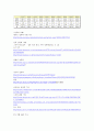 [성폭력] 성폭력의 개념, 성폭력의 유형과 발생현황(행태별 유형,사례별 유형,발생현황),데이트 성폭력,친족 성폭력,장애인 성폭력,사이버 성폭력,스토킹,직장내 성희롱,군대내 성폭력 6페이지