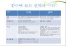 성서란 무엇인가 - 신약과 구약,종교의 성서,종교에서 교리를 기록한 경전,유교의 경전-논어,불교의 서전-반야심서,이슬람의 서전-코란 7페이지