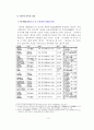 『삼국유사』의 향가(鄕札)와 『만요슈 (万葉集 / 만엽집)』의 와카(和歌) 비교연구 - 사랑과 애도에 관한 주제를 중심으로 (향가와 와카의 정의, 사랑의 주제에 관한 비교, 애도의 주제에 관한 비교) 3페이지