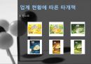 CJ 제일제당- 재무제표 분석,CJ제일제당이란,안전성,활동성,수익성,성장성,재무제표 종합 분석 결과,브랜드마케팅,서비스마케팅,글로벌경영,사례분석,swot,stp,4p 15페이지