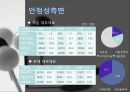 CJ 제일제당- 재무제표 분석,CJ제일제당이란,안전성,활동성,수익성,성장성,재무제표 종합 분석 결과,브랜드마케팅,서비스마케팅,글로벌경영,사례분석,swot,stp,4p 18페이지