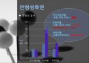 CJ 제일제당- 재무제표 분석,CJ제일제당이란,안전성,활동성,수익성,성장성,재무제표 종합 분석 결과,브랜드마케팅,서비스마케팅,글로벌경영,사례분석,swot,stp,4p 19페이지