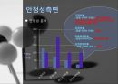 CJ 제일제당- 재무제표 분석,CJ제일제당이란,안전성,활동성,수익성,성장성,재무제표 종합 분석 결과,브랜드마케팅,서비스마케팅,글로벌경영,사례분석,swot,stp,4p 20페이지