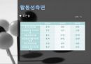 CJ 제일제당- 재무제표 분석,CJ제일제당이란,안전성,활동성,수익성,성장성,재무제표 종합 분석 결과,브랜드마케팅,서비스마케팅,글로벌경영,사례분석,swot,stp,4p 21페이지