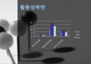 CJ 제일제당- 재무제표 분석,CJ제일제당이란,안전성,활동성,수익성,성장성,재무제표 종합 분석 결과,브랜드마케팅,서비스마케팅,글로벌경영,사례분석,swot,stp,4p 22페이지