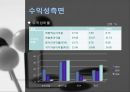 CJ 제일제당- 재무제표 분석,CJ제일제당이란,안전성,활동성,수익성,성장성,재무제표 종합 분석 결과,브랜드마케팅,서비스마케팅,글로벌경영,사례분석,swot,stp,4p 23페이지
