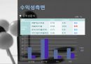 CJ 제일제당- 재무제표 분석,CJ제일제당이란,안전성,활동성,수익성,성장성,재무제표 종합 분석 결과,브랜드마케팅,서비스마케팅,글로벌경영,사례분석,swot,stp,4p 24페이지