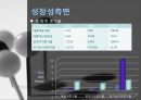 CJ 제일제당- 재무제표 분석,CJ제일제당이란,안전성,활동성,수익성,성장성,재무제표 종합 분석 결과,브랜드마케팅,서비스마케팅,글로벌경영,사례분석,swot,stp,4p 26페이지
