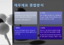 CJ 제일제당- 재무제표 분석,CJ제일제당이란,안전성,활동성,수익성,성장성,재무제표 종합 분석 결과,브랜드마케팅,서비스마케팅,글로벌경영,사례분석,swot,stp,4p 27페이지