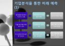 CJ 제일제당- 재무제표 분석,CJ제일제당이란,안전성,활동성,수익성,성장성,재무제표 종합 분석 결과,브랜드마케팅,서비스마케팅,글로벌경영,사례분석,swot,stp,4p 28페이지