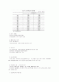 고용보험 [雇傭保險] 고용보험의 의의와 필요성, 고용보험 제도의 발전 과정, 고용보험 사업의 특징, 고용보험의 과제와 발전 방향, 고용보험 제도의 문제점, 문제점의 해결 방안 16페이지