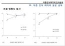 이중 언어,언어 습득,이중언어 어휘 습득,조음 정확도 검사 ppt 8페이지