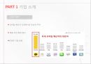카카오톡- 기업분석,카카오톡 성공사례,카카오톡 마케팅,제품서비스관리,브랜드마케팅,서비스마케팅,글로벌경영,사례분석 4페이지