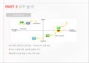카카오톡- 기업분석,카카오톡 성공사례,카카오톡 마케팅,제품서비스관리,브랜드마케팅,서비스마케팅,글로벌경영,사례분석 12페이지