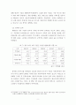 한국-터키 FTA의 현황과 국내 중소기업의 진출방안 (연구 배경 및 목적,한국-터키 FTA의 현황,중소기업의 진출방안,한국-터키_FTA의 경제적 효과,터키시장의 발전가능성,국내중소기업의 진출방안) 10페이지