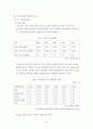 한국-터키 FTA의 현황과 국내 중소기업의 진출방안 (연구 배경 및 목적,한국-터키 FTA의 현황,중소기업의 진출방안,한국-터키_FTA의 경제적 효과,터키시장의 발전가능성,국내중소기업의 진출방안) 11페이지