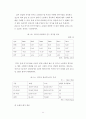 한국-터키 FTA의 현황과 국내 중소기업의 진출방안 (연구 배경 및 목적,한국-터키 FTA의 현황,중소기업의 진출방안,한국-터키_FTA의 경제적 효과,터키시장의 발전가능성,국내중소기업의 진출방안) 12페이지