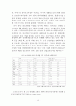 한국-터키 FTA의 현황과 국내 중소기업의 진출방안 (연구 배경 및 목적,한국-터키 FTA의 현황,중소기업의 진출방안,한국-터키_FTA의 경제적 효과,터키시장의 발전가능성,국내중소기업의 진출방안) 16페이지