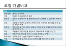 [코칭 리더십 Coaching Leadership] 코칭 리더십 개념, 코칭 리더십의 주요기술, 기업사례, 코칭 리더십의 역사 코치의 원리, 한국기업의 코칭 도입.pptx
 7페이지