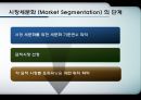 [시장 세분화] 시장 세분화 정의,글로벌 마케팅사례,표적시장선정,시장별 포지셔닝,해외시장 세분화,지리적 변수에 의한 세분화,심리적 변수에 의한 세분화.pptx 3페이지