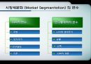 [시장 세분화] 시장 세분화 정의,글로벌 마케팅사례,표적시장선정,시장별 포지셔닝,해외시장 세분화,지리적 변수에 의한 세분화,심리적 변수에 의한 세분화.pptx 5페이지
