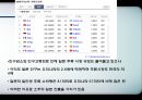 [시장 세분화] 시장 세분화 정의,글로벌 마케팅사례,표적시장선정,시장별 포지셔닝,해외시장 세분화,지리적 변수에 의한 세분화,심리적 변수에 의한 세분화.pptx 10페이지