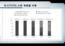 [시장 세분화] 시장 세분화 정의,글로벌 마케팅사례,표적시장선정,시장별 포지셔닝,해외시장 세분화,지리적 변수에 의한 세분화,심리적 변수에 의한 세분화.pptx 22페이지