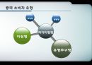 [시장 세분화] 시장 세분화 정의,글로벌 마케팅사례,표적시장선정,시장별 포지셔닝,해외시장 세분화,지리적 변수에 의한 세분화,심리적 변수에 의한 세분화.pptx 26페이지